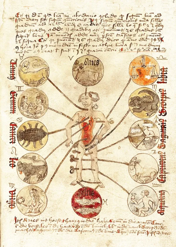 Zodiac Man from Heymandus de Veteri Busco’s Ars computistica (1488) (Wellcome Images)